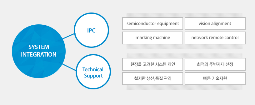 IndustrialPC